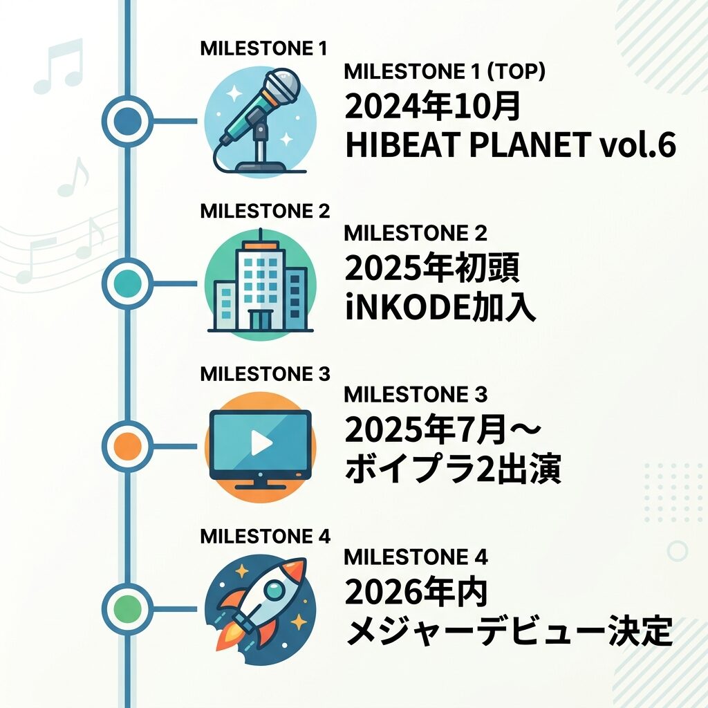 渋谷仙（SEN）の経歴タイムライン｜HIBEAT PLANETからINTHE X projectまで
