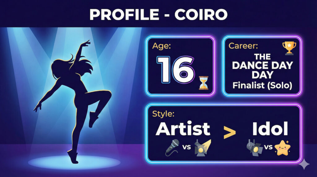 ガルバト参加者COIRO（コイロ）の経歴図解