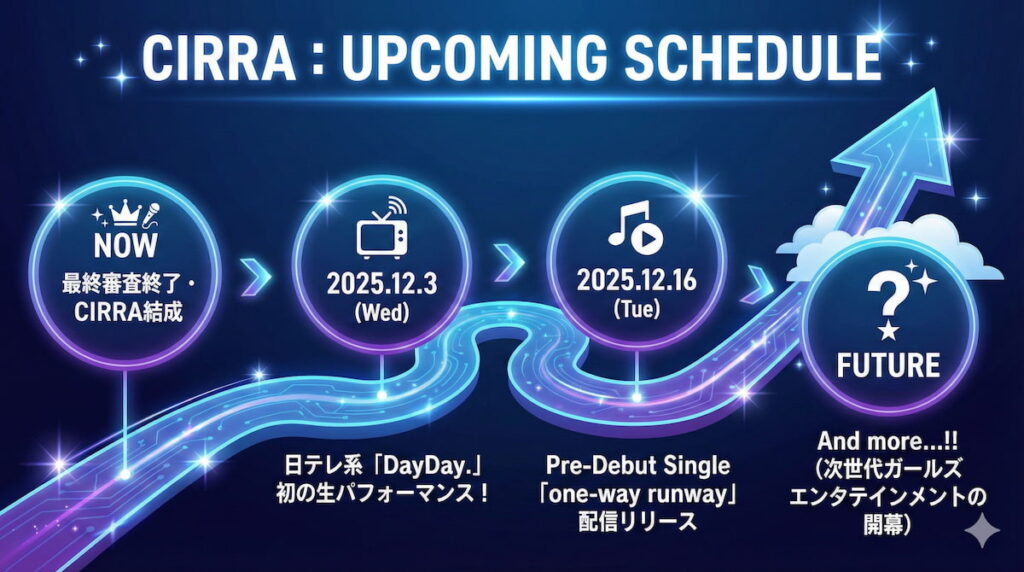 「CIRRA」始動へ