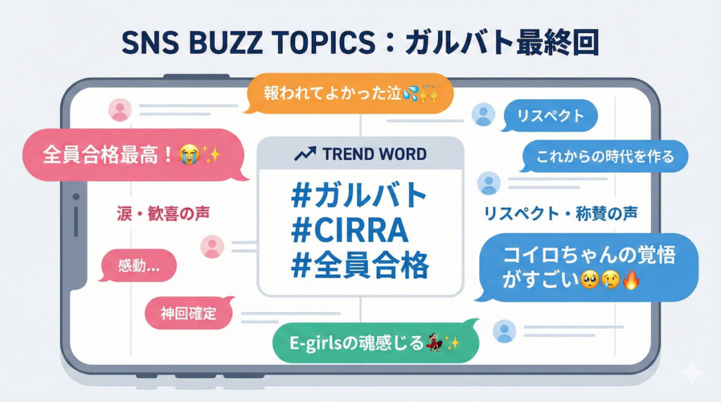 視聴者のX反応まとめ