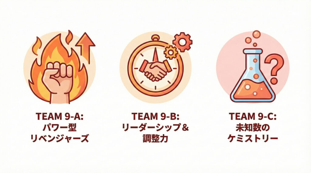 Track #9の3チーム（TEAM 9-A, 9-B, 9-C）それぞれの予想されるコンセプト（パワー型リベンジャーズ、リーダーシップ＆調整力、未知数のケミストリー）を象徴するアイコン図解。