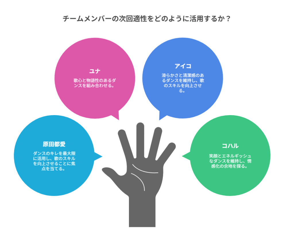 【ガルバト 11/1審査結果】通過14人&脱落2人を整理|トアはキレ最強!アイコ4位の理由