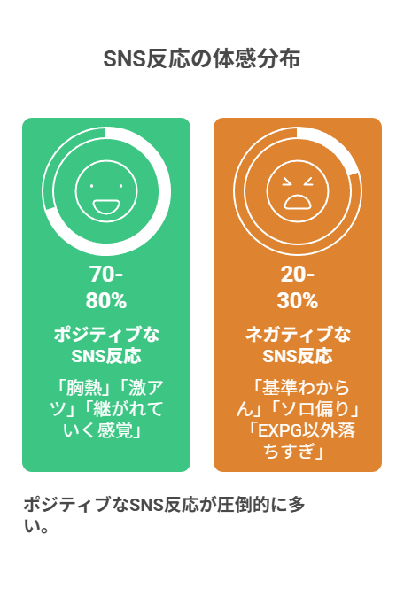 【ガルバト 11/1審査結果】通過14人&脱落2人を整理|トアはキレ最強!アイコ4位の理由