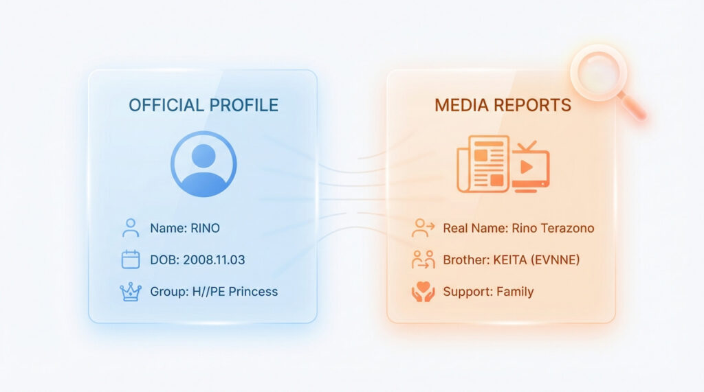 清潔感のあるモダンなUIデザイン。文字はAIで正確に出ないことが多いため、図形とアイコンで「情報の種類の違い」を直感的に伝えることを重視