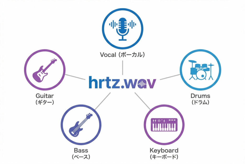 中央に「hrtz.wav」のロゴ（または文字）が配置されています