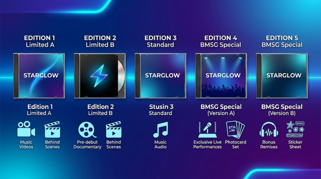 STARGLOW「USOTSUKI」全5形態の収録内容比較インフォグラフィック。初回盤A（MV重視）、初回盤B（軌跡重視）、通常盤（楽曲重視）、BMSG専売盤（豪華コレクター向け）の違いが視覚化されている。